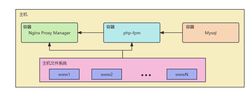 新方案